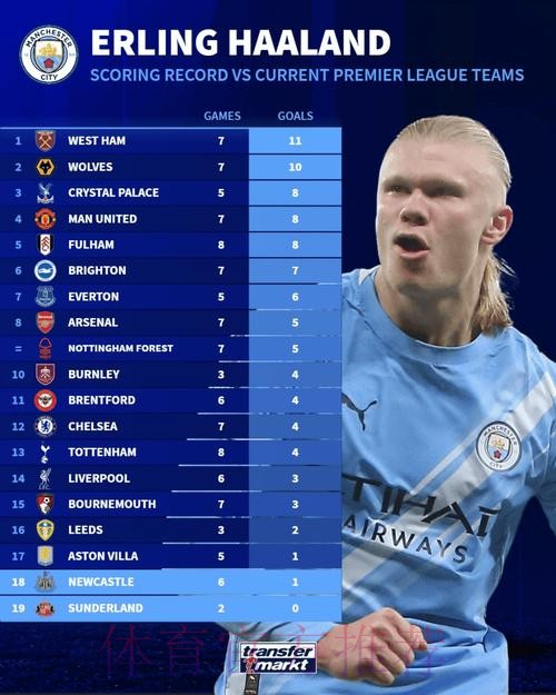 世界杯英格兰哈兰德赛事预测最新更新