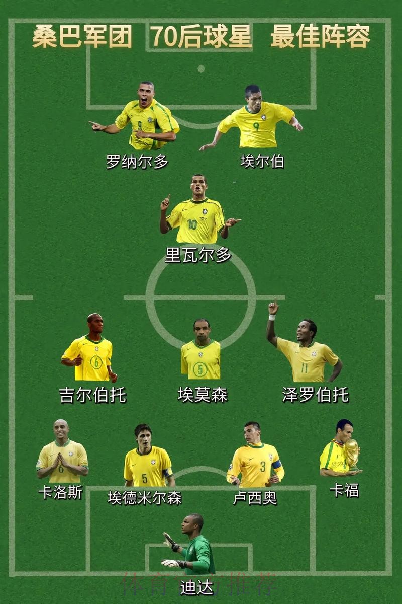 世界杯巴西内马尔阵容解析权威解读 世界杯巴西内马尔阵容解析权威解读