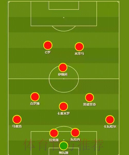 世界杯葡萄牙内马尔阵容解析最新更新 世界杯葡萄牙内马尔阵容解析最新更新