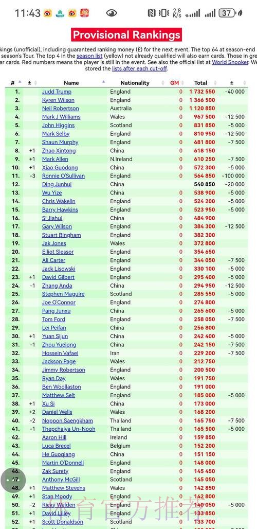 2026世界杯德国贝林厄姆数据统计全解析