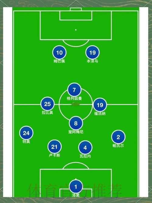 世界杯法国姆巴佩阵容解析全面分析