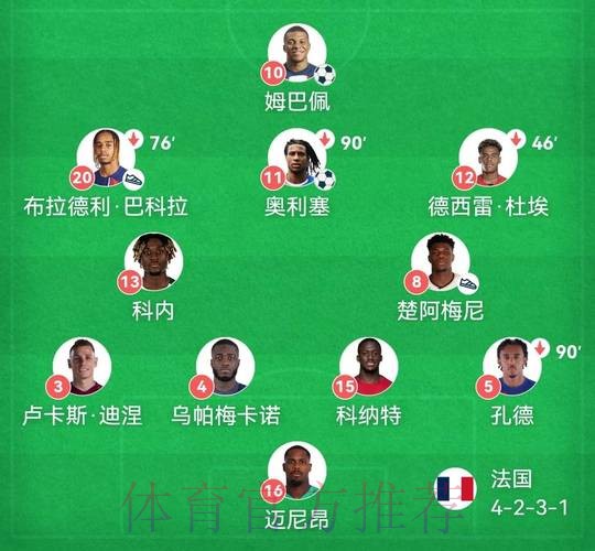 世界杯法国姆巴佩阵容解析全面分析