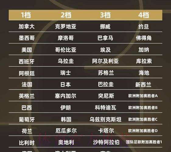 2026世界杯积分榜一览 2026世界杯积分榜一览