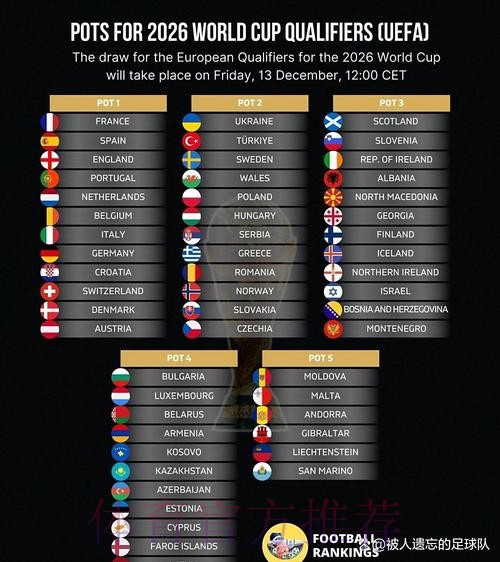 2026世界杯积分榜一览 2026世界杯积分榜一览