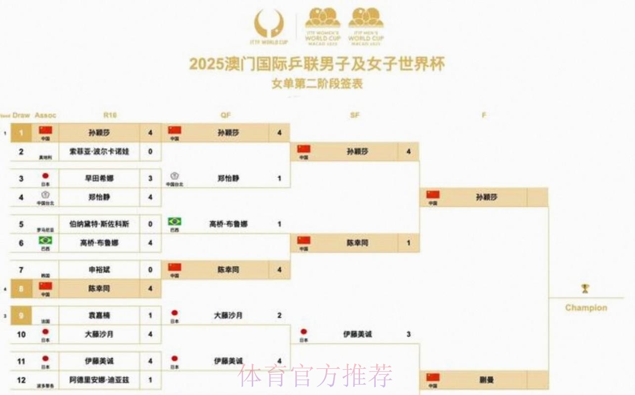 2026美加墨世界杯赛程今日 2026美加墨世界杯赛程今日