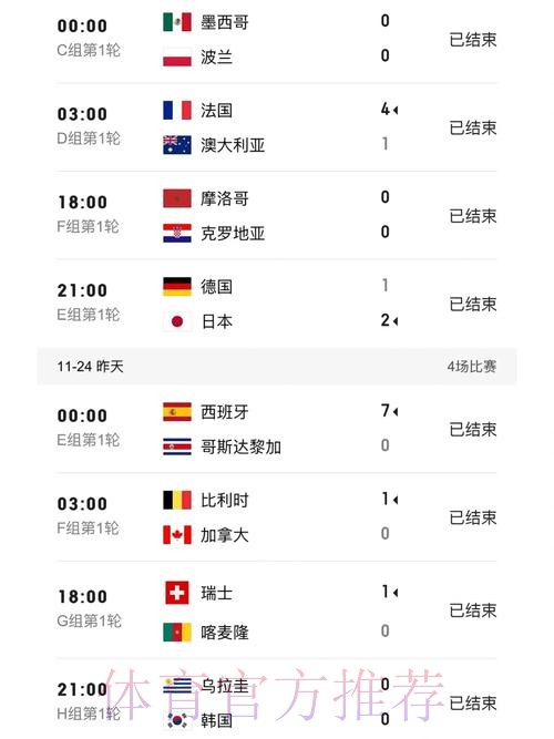世界杯比分稳定官方 世界杯比分稳定官方